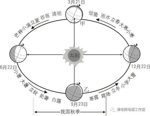 二十四节气带表什么？这个古老的中国传统如何影响农事和生活节奏？