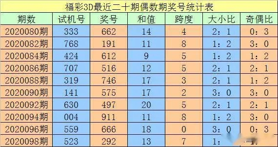 黄大仙精选资料三天肖三码的亮点|实际案例解释落实_试炼型.6.540