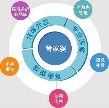 管家婆三期开一期精准|最新数据解释落实_双语款.5.7