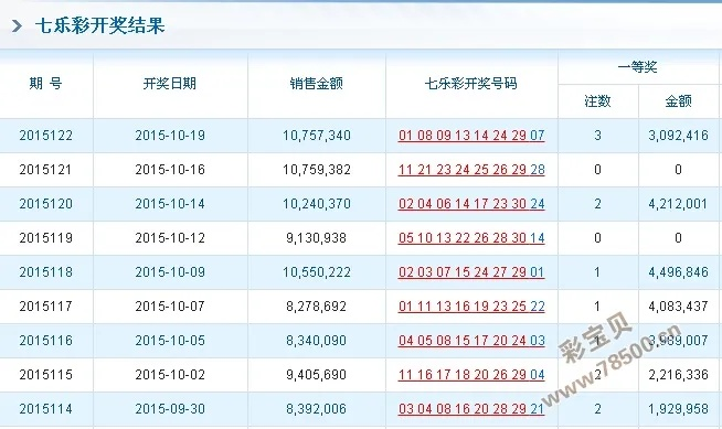 ww7766开奖结果查询81期|精细分析解释落实_习作版.4.733