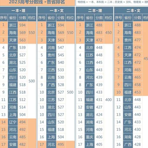 2023香港精准资料|探索生活中的小技巧_习作版.2.594