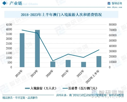 新澳门最新开奖结果2023年最新|精细分析解释落实_未来版IP.7.658